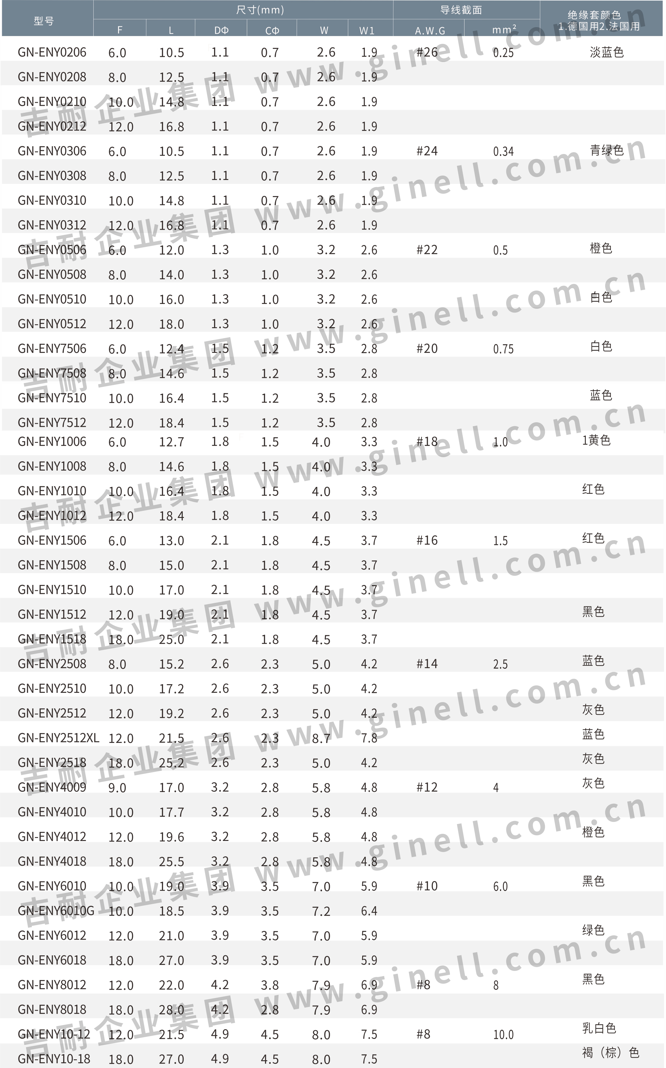 5尼龙绝缘套管形端子（阻燃）.jpg