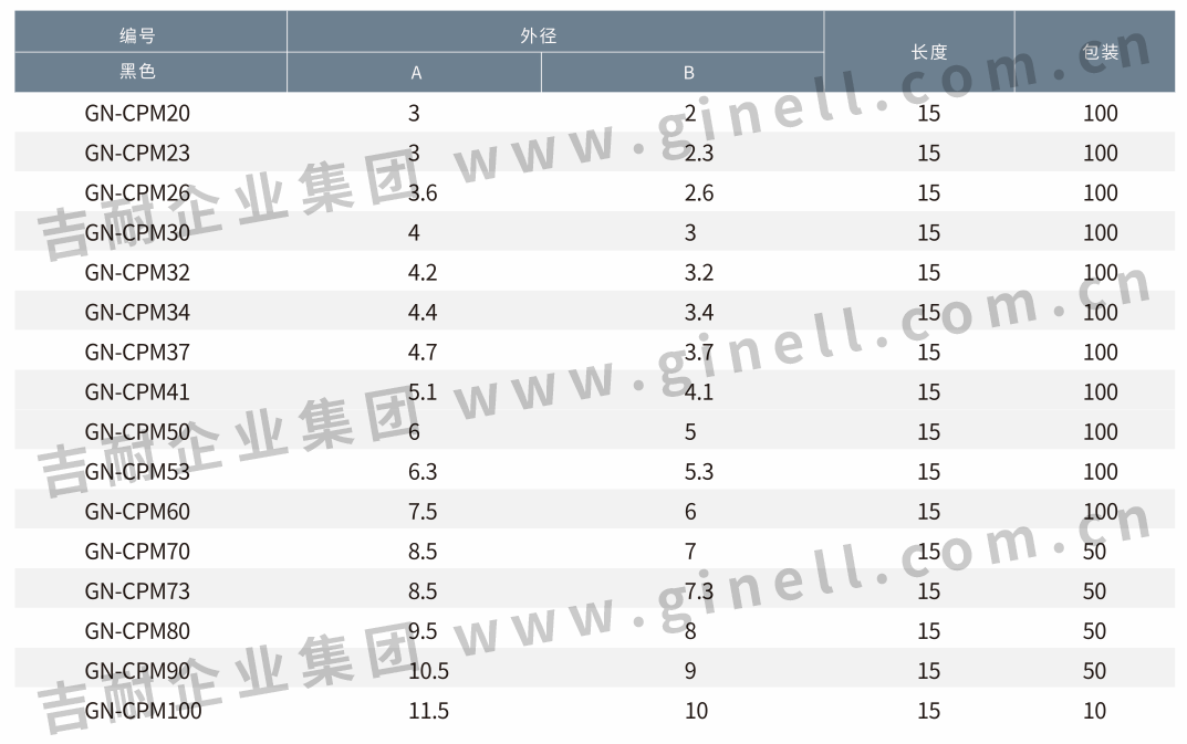 3夹紧圈塞棒（多孔）.png