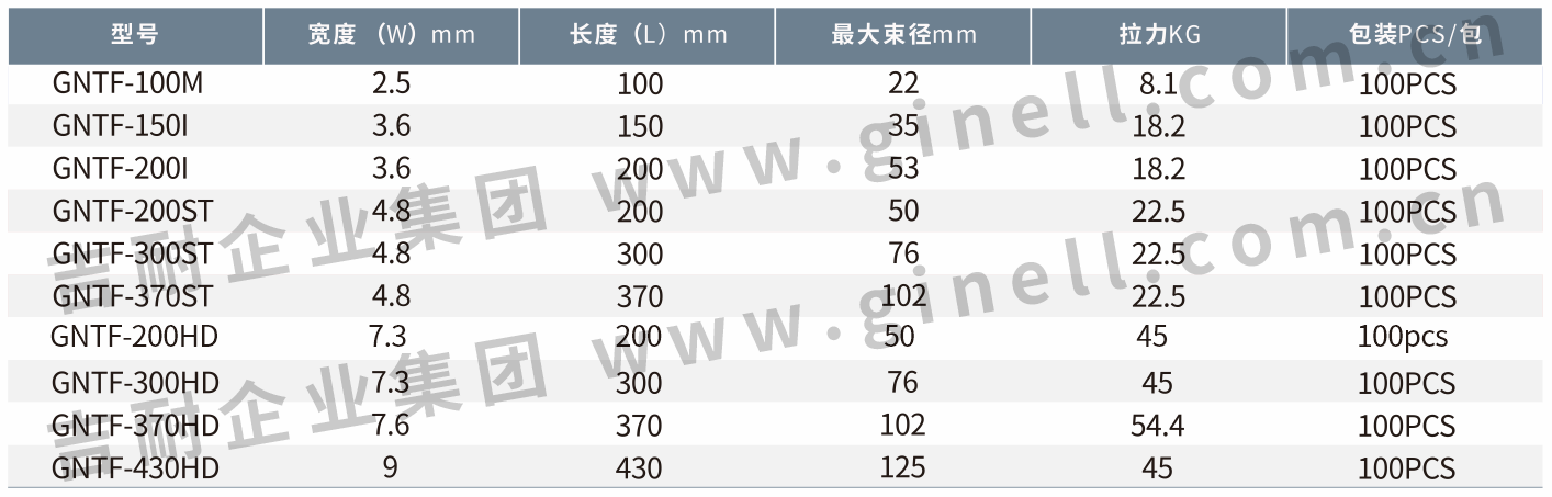 10特氟龙扎带.png